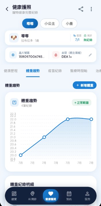 FurNavi App 健康護照畫面（平台實機畫面）
